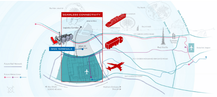 IMGS Terminals Strategic Location